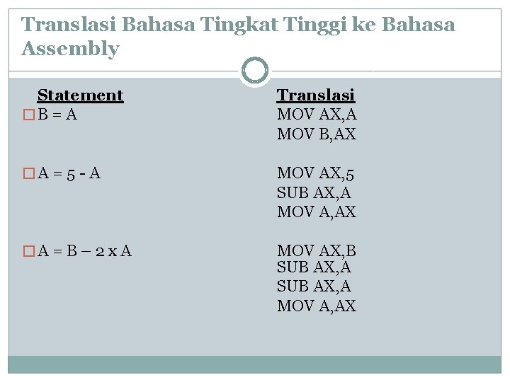 Translasi Bahasa Tingkat Tinggi ke Bahasa Assembly Statement � B = A � A
