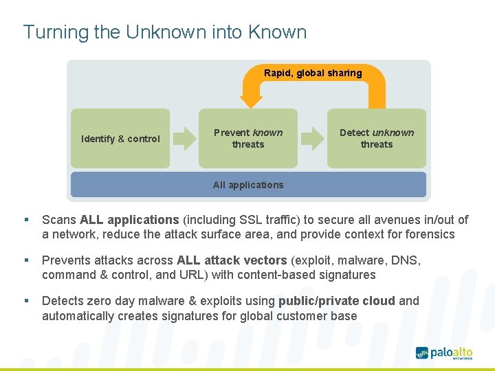 Turning the Unknown into Known Rapid, global sharing Identify & control Prevent known threats