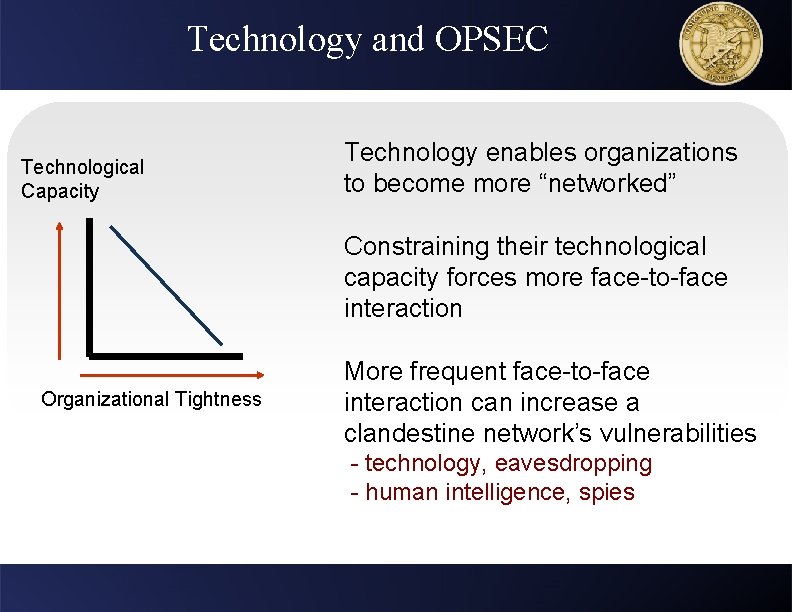 Technology and OPSEC Technological Capacity Technology enables organizations to become more “networked” Constraining their