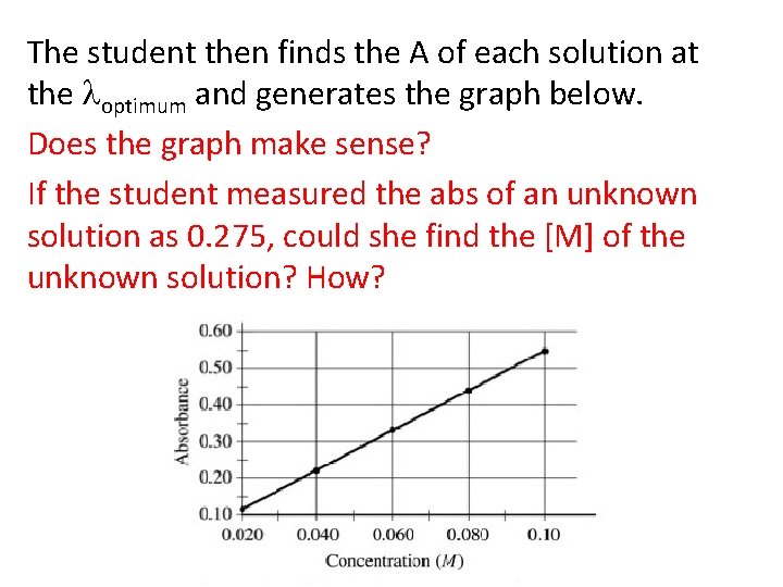 The student then finds the A of each solution at the optimum and generates