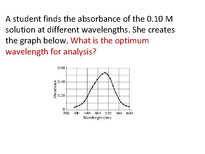 A student finds the absorbance of the 0. 10 M solution at different wavelengths.