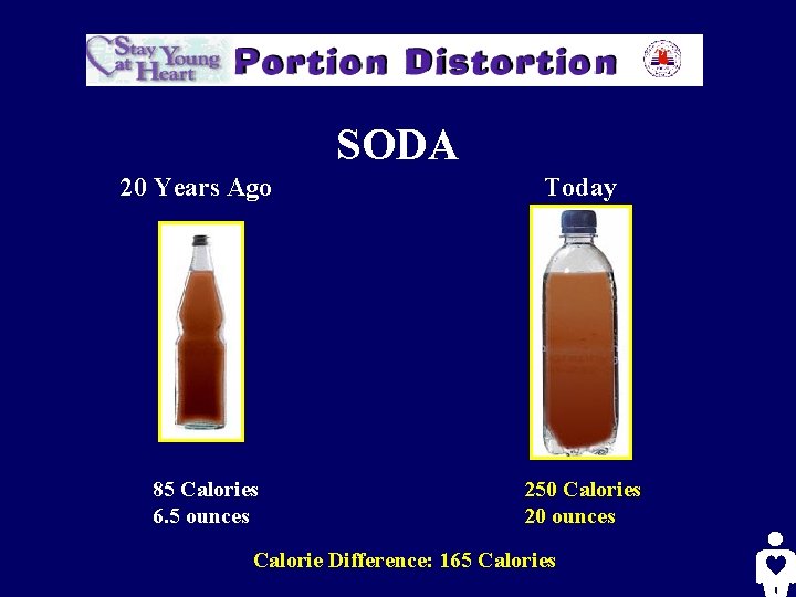 SODA 20 Years Ago 85 Calories 6. 5 ounces Today 250 Calories 20 ounces