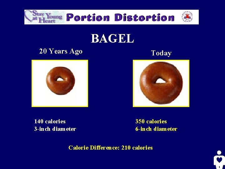 BAGEL 20 Years Ago 140 calories 3 -inch diameter Today 350 calories 6 -inch