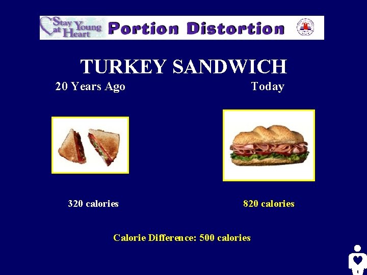 TURKEY SANDWICH 20 Years Ago Today 320 calories 820 calories Calorie Difference: 500 calories