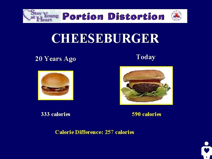 CHEESEBURGER 20 Years Ago Today 333 calories 590 calories Calorie Difference: 257 calories 
