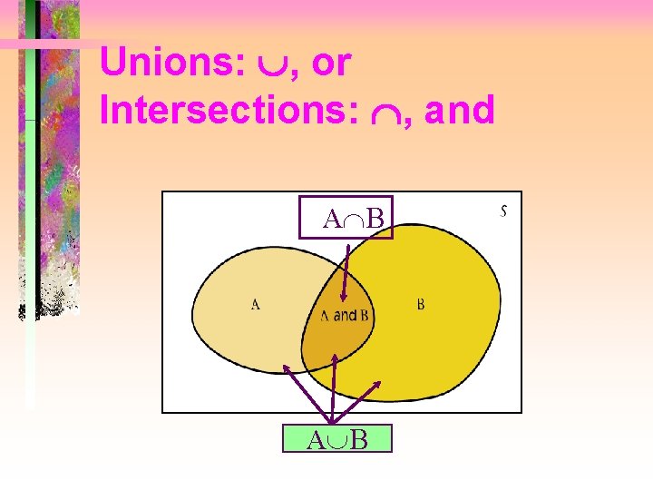 Unions: , or Intersections: , and A B AÈB 