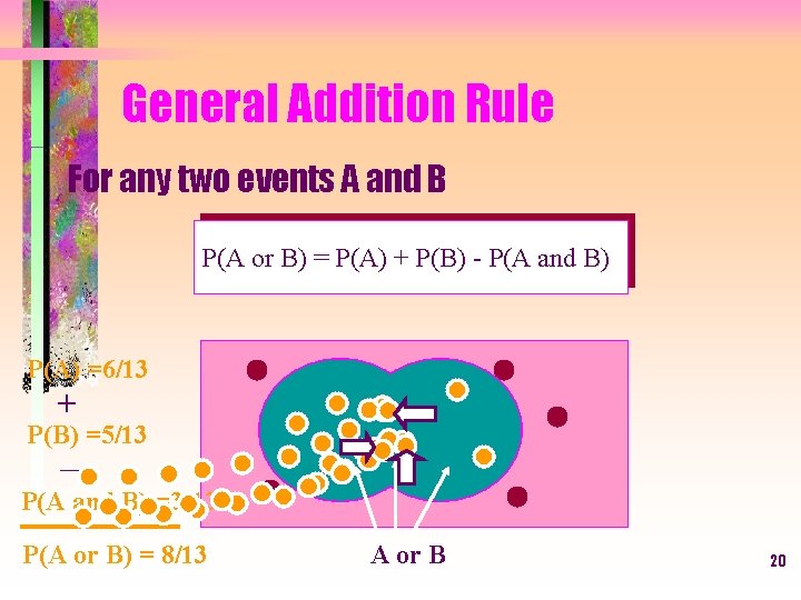 General Addition Rule For any two events A and B P(A or B) =