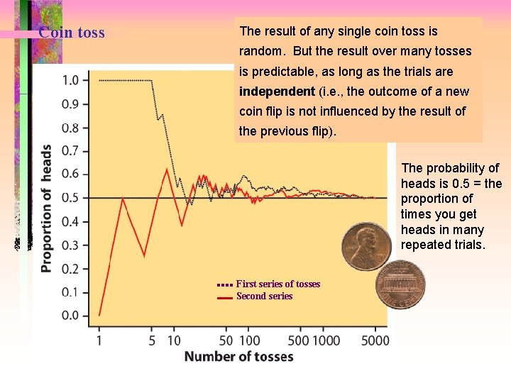 Coin toss The result of any single coin toss is random. But the result