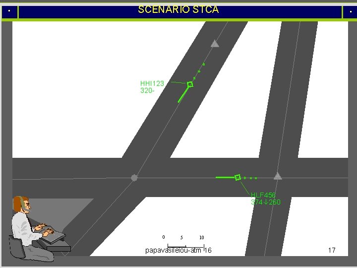 SCENARIO STCA HHI 123 320 - HLF 456 374 260 0 5 10 papavasileiou-atm