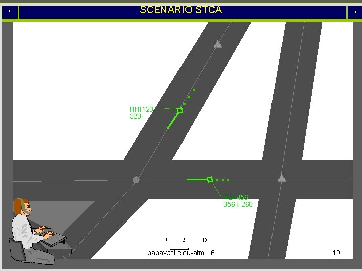 SCENARIO STCA HHI 123 320 - HLF 456 356 260 0 5 10 papavasileiou-atm