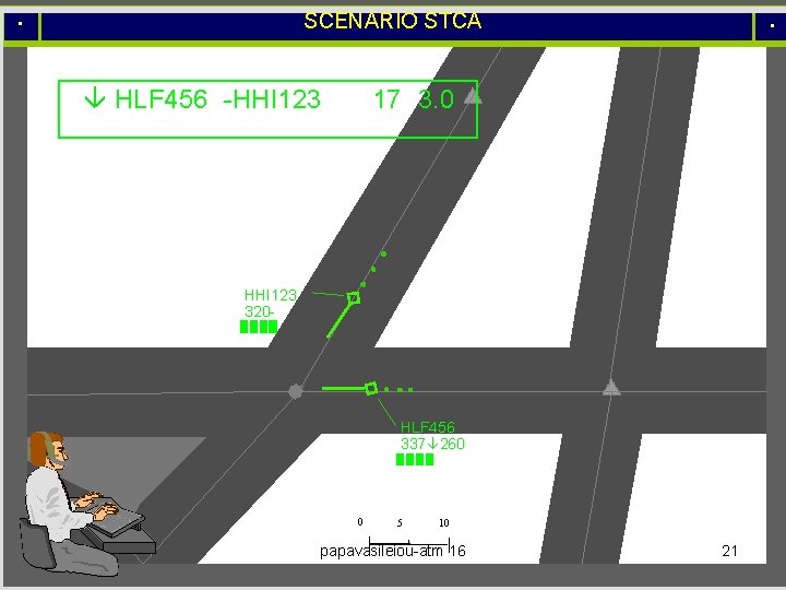 SCENARIO STCA HLF 456 -HHI 123 17 3. 0 HHI 123 320 - HLF