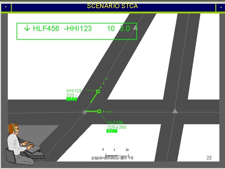 SCENARIO STCA HLF 456 -HHI 123 10 3. 0 HHI 123 320 - HLF