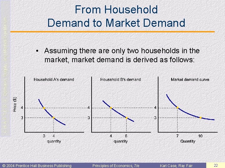 C H A P T E R 3: Demand, Supply, and Market Equilibrium From