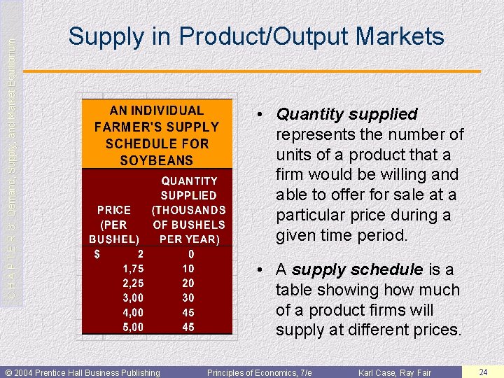 C H A P T E R 3: Demand, Supply, and Market Equilibrium Supply