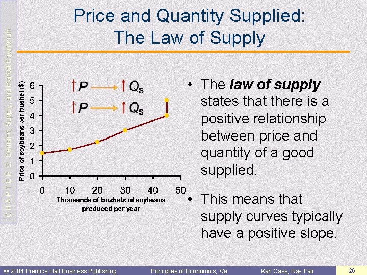 C H A P T E R 3: Demand, Supply, and Market Equilibrium Price