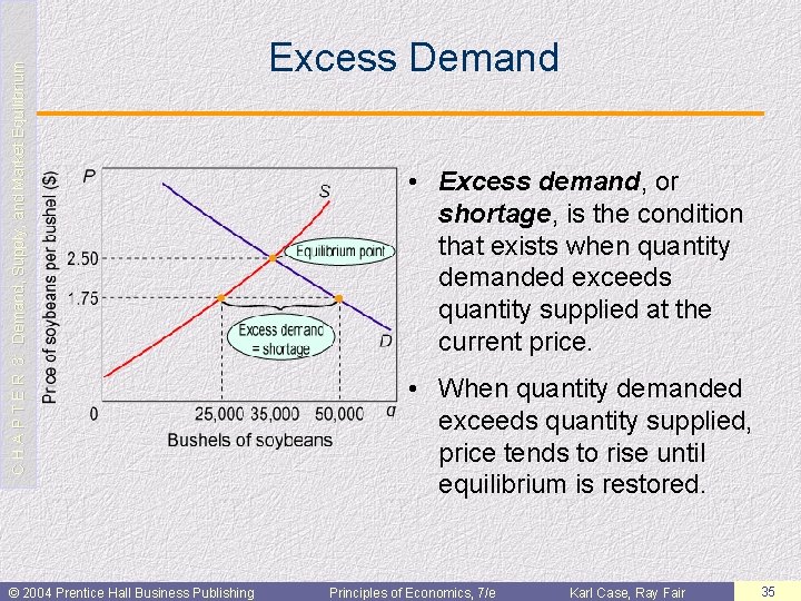 C H A P T E R 3: Demand, Supply, and Market Equilibrium ©