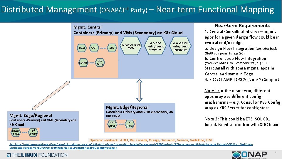 Distributed Management (ONAP/3 rd Party) – Near-term Functional Mapping Mgmt. Central Containers (Primary) and