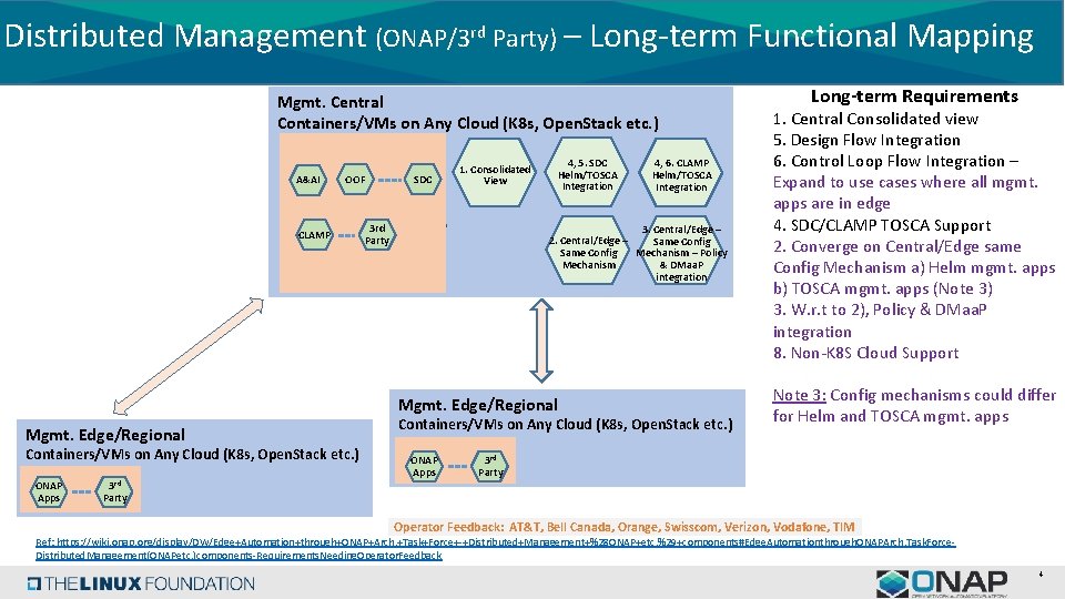 Distributed Management (ONAP/3 rd Party) – Long-term Functional Mapping Mgmt. Central Containers/VMs on Any