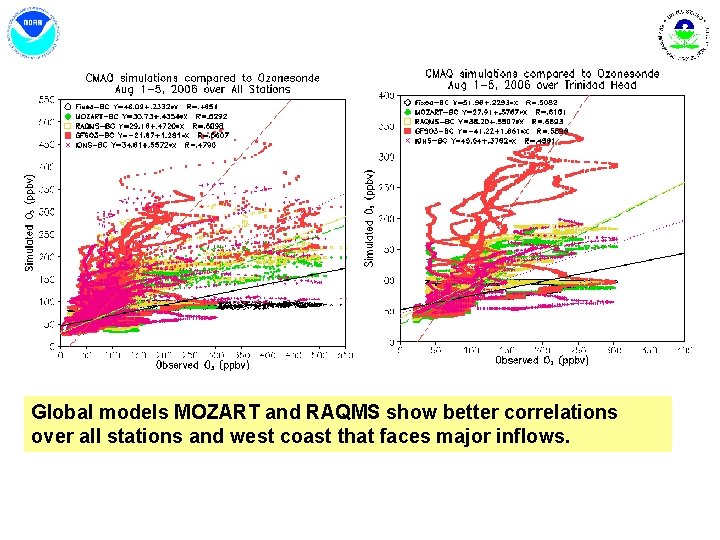 Global models MOZART and RAQMS show better correlations over all stations and west coast