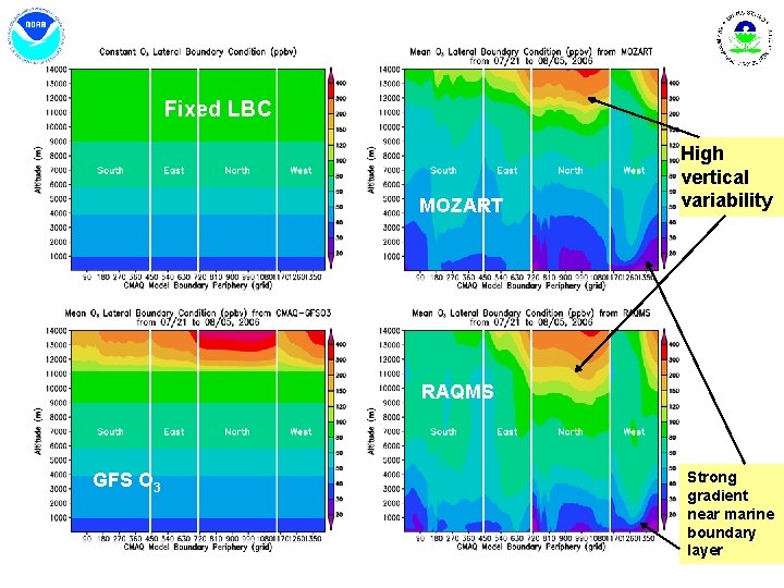 Fixed LBC MOZART High vertical variability RAQMS GFS O 3 Strong gradient near marine