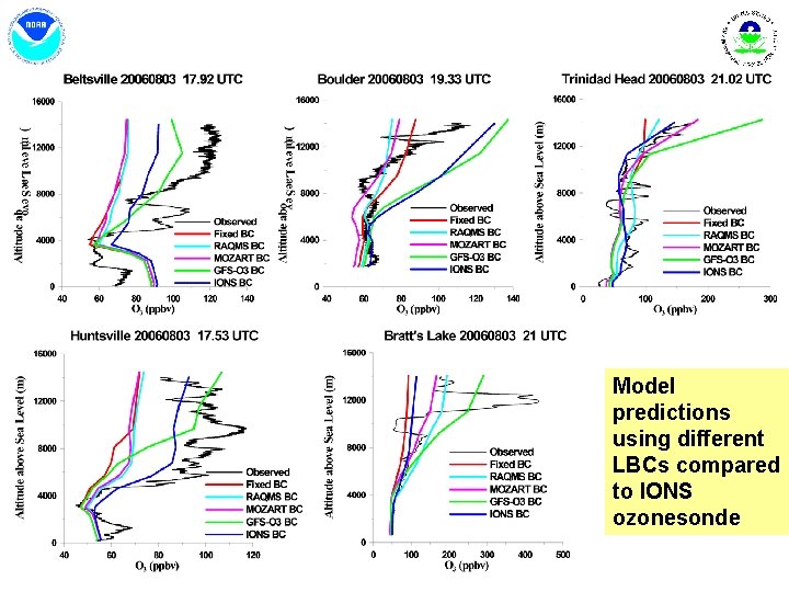 Model predictions using different LBCs compared to IONS ozonesonde 