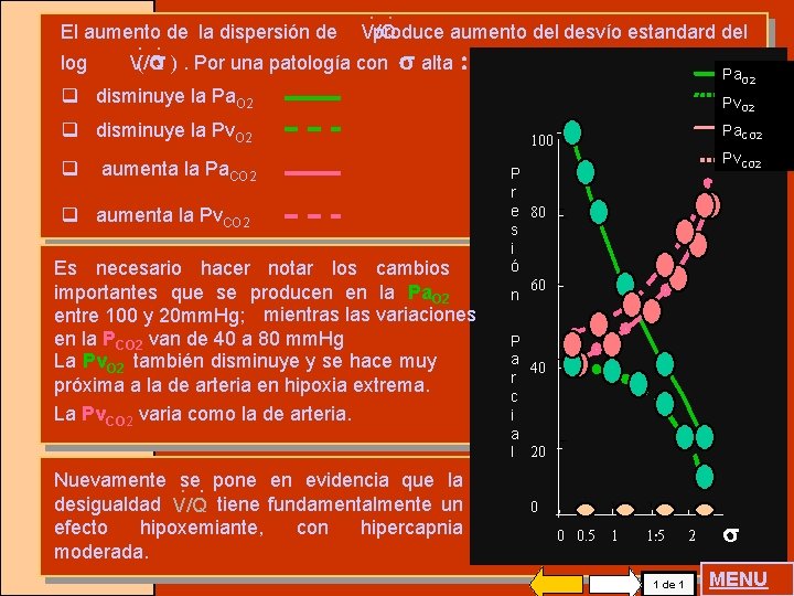 El aumento de la dispersión de log . . V/Q produce aumento del desvío