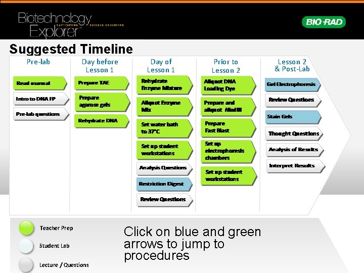 Suggested Timeline Pre-lab Day before Lesson 1 Day of Lesson 1 Prior to Lesson