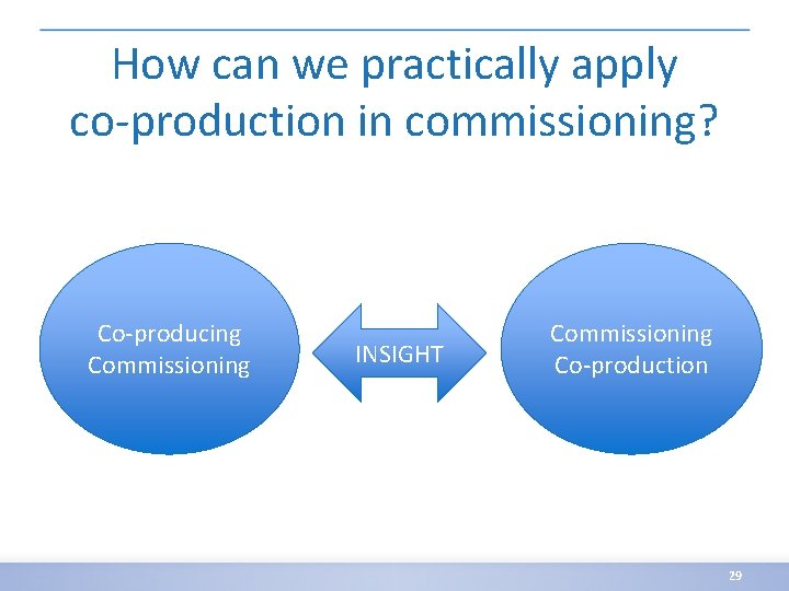 How can we practically apply co-production in commissioning? Co-producing Commissioning INSIGHT Commissioning Co-production 29