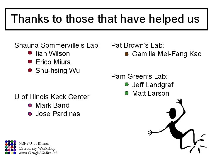 Thanks to those that have helped us Shauna Sommerville’s Lab: Iian Wilson Erico Miura