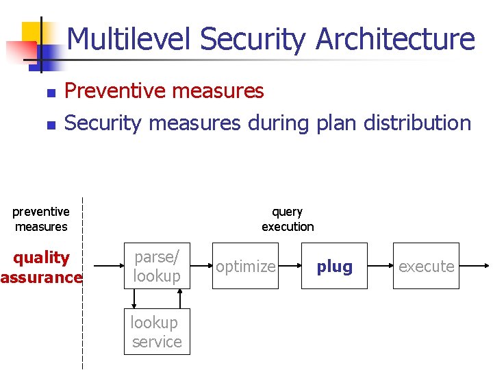 Multilevel Security Architecture n n Preventive measures Security measures during plan distribution preventive measures