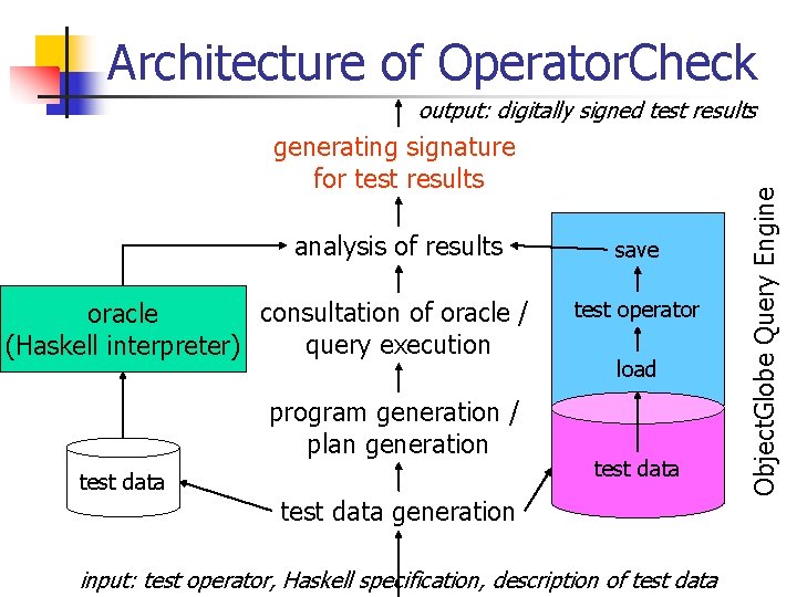 Architecture of Operator. Check generating signature for test results analysis of results consultation of