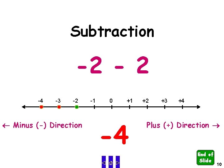 Subtraction -2 - 2 -4 -3 -2 Minus (-) Direction -1 0 +1 -4