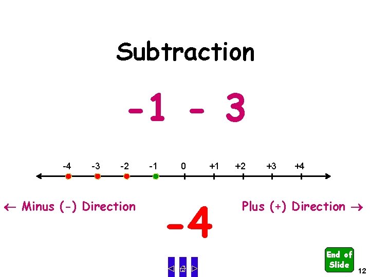 Subtraction -1 - 3 -4 -3 -2 Minus (-) Direction -1 0 +1 -4