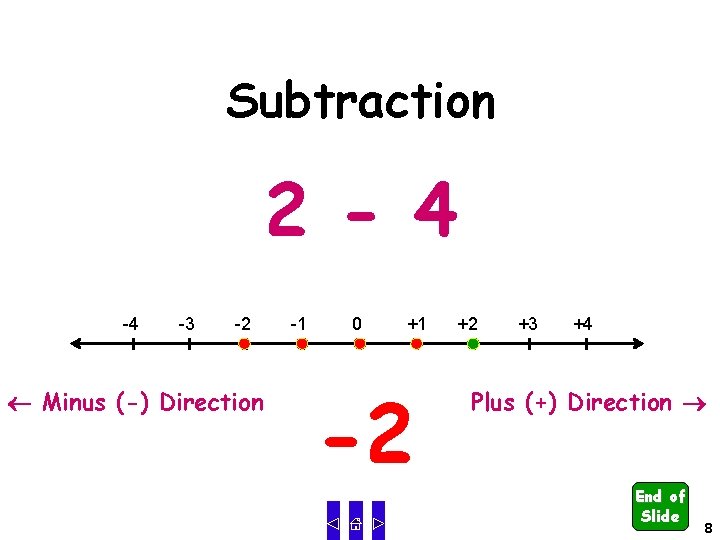 Subtraction 2 - 4 -4 -3 -2 Minus (-) Direction -1 0 +1 -2