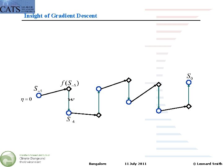 Insight of Gradient Descent Bangalore 11 July 2011 © Leonard Smith 