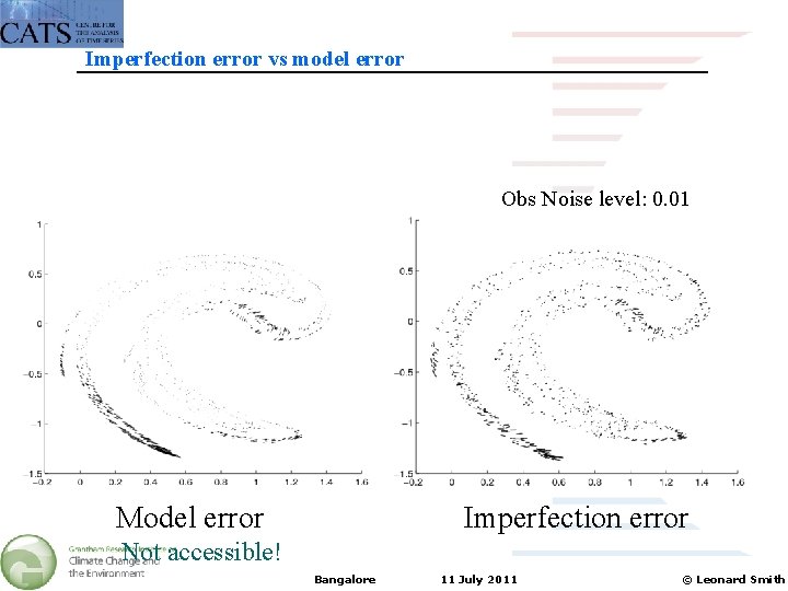 Imperfection error vs model error Obs Noise level: 0. 01 Model error Imperfection error
