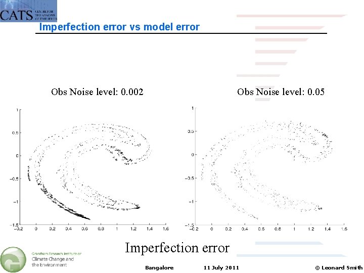 Imperfection error vs model error Obs Noise level: 0. 002 Obs Noise level: 0.