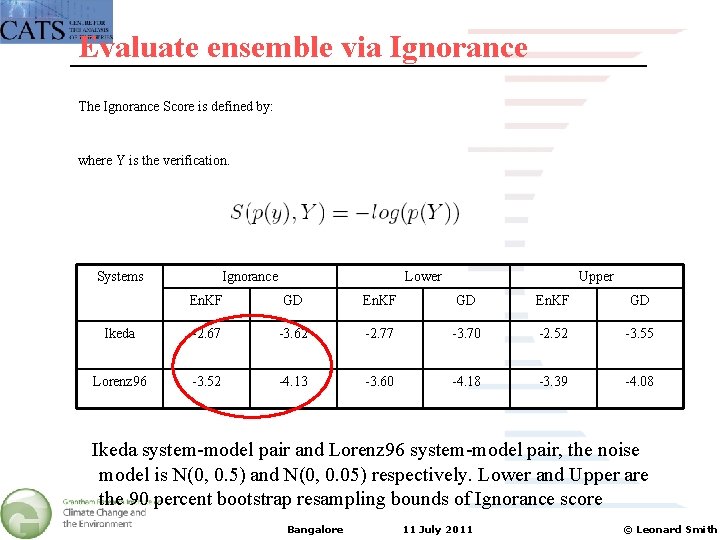 Evaluate ensemble via Ignorance The Ignorance Score is defined by: where Y is the