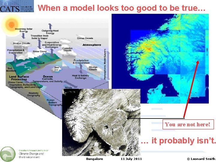When a model looks too good to be true… You are not here! …