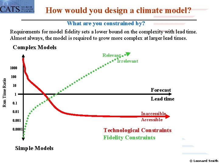 How would you design a climate model? What are you constrained by? Requirements for