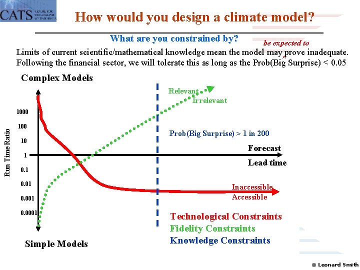 How would you design a climate model? What are you constrained by? be expected
