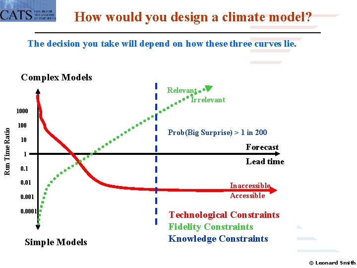 How would you design a climate model? The decision you take will depend on