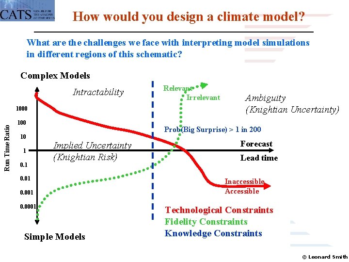 How would you design a climate model? What are the challenges we face with