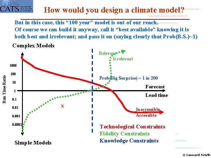 How would you design a climate model? But in this case, this “ 100