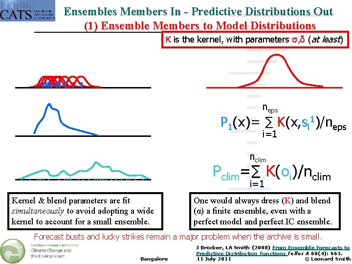 Ensembles Members In - Predictive Distributions Out (1) Ensemble Members to Model Distributions K