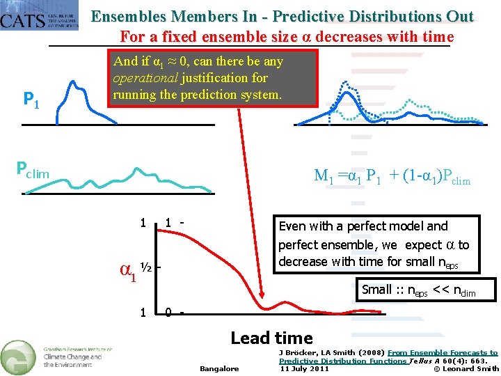 Ensembles Members In - Predictive Distributions Out For a fixed ensemble size α decreases