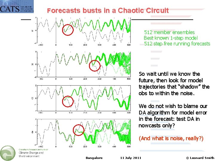 Forecasts busts in a Chaotic Circuit 512 member ensembles Best known 1 -step model