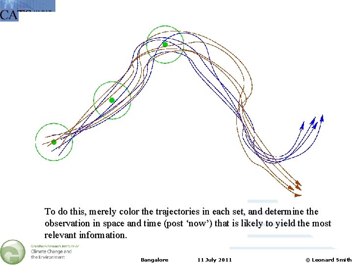 To do this, merely color the trajectories in each set, and determine the observation