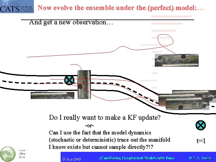 Now evolve the ensemble under the (perfect) model: And get a new observation… Do