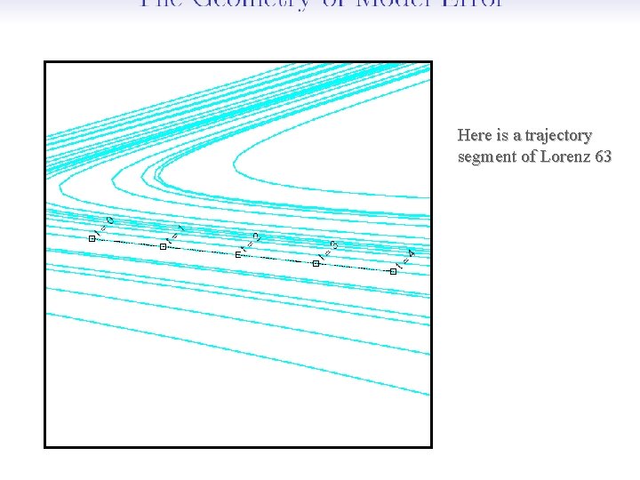 Here is a trajectory segment of Lorenz 63 Bangalore 11 July 2011 © Leonard